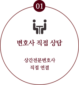 상간소송 프로세스 1